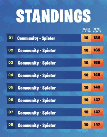 Turnier Standings